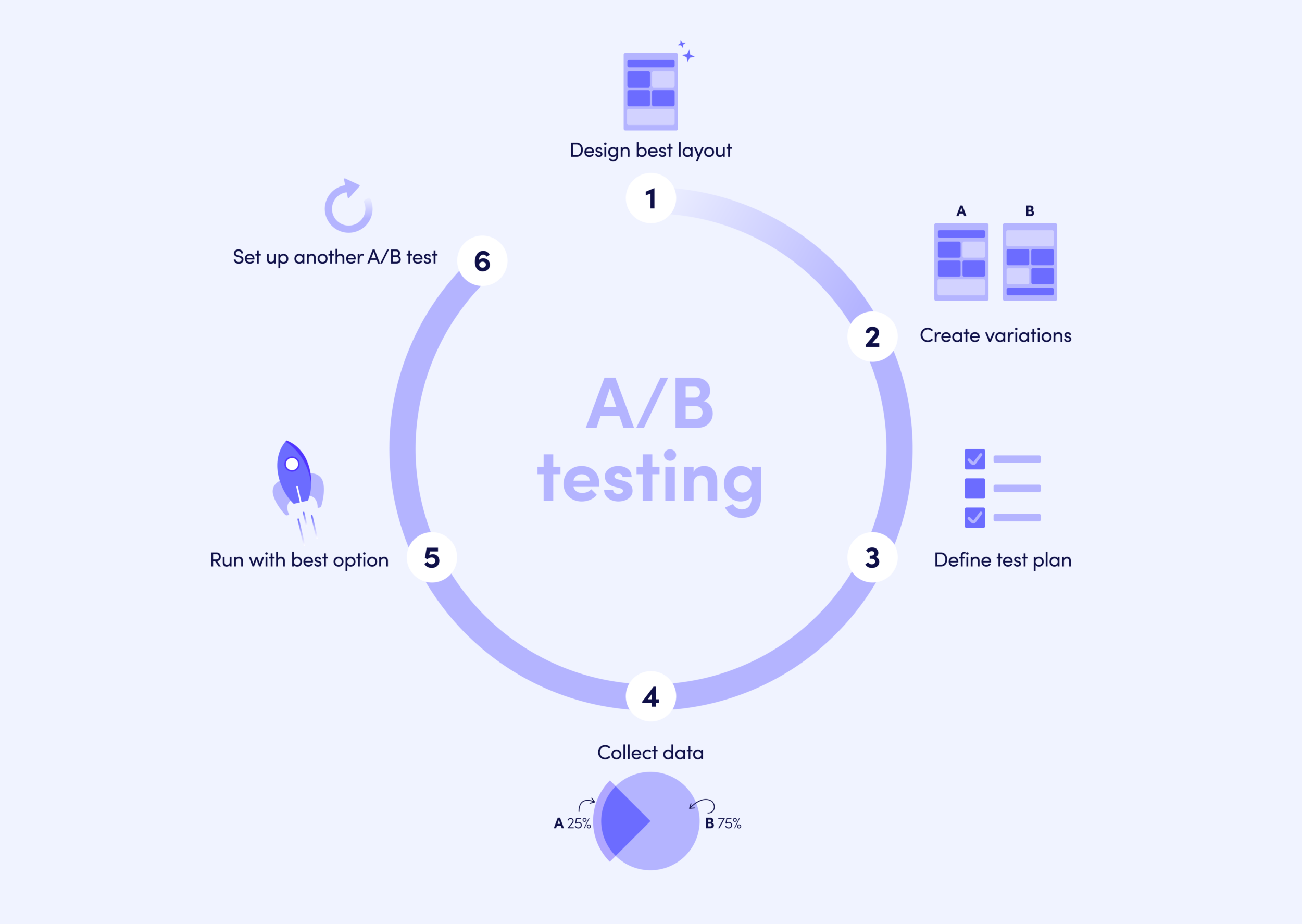 3 Things Our Team Learned About A/B Testing The Hard Way, So You Don’t ...